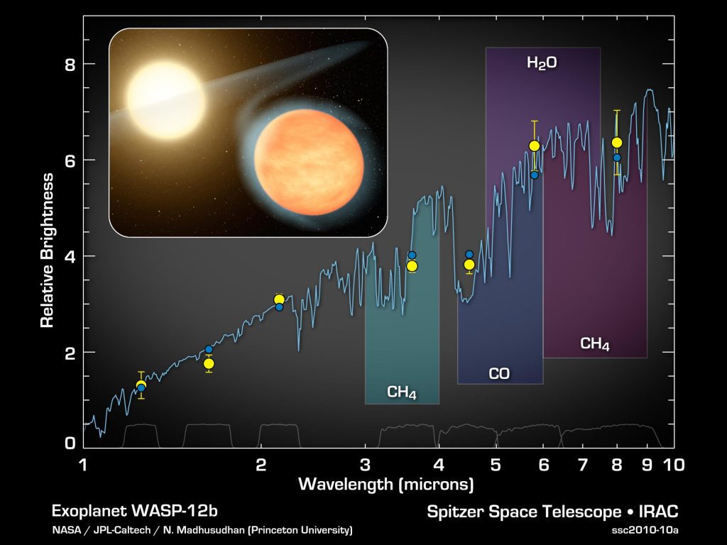 WASP-12b spectrum with an artist's concept.