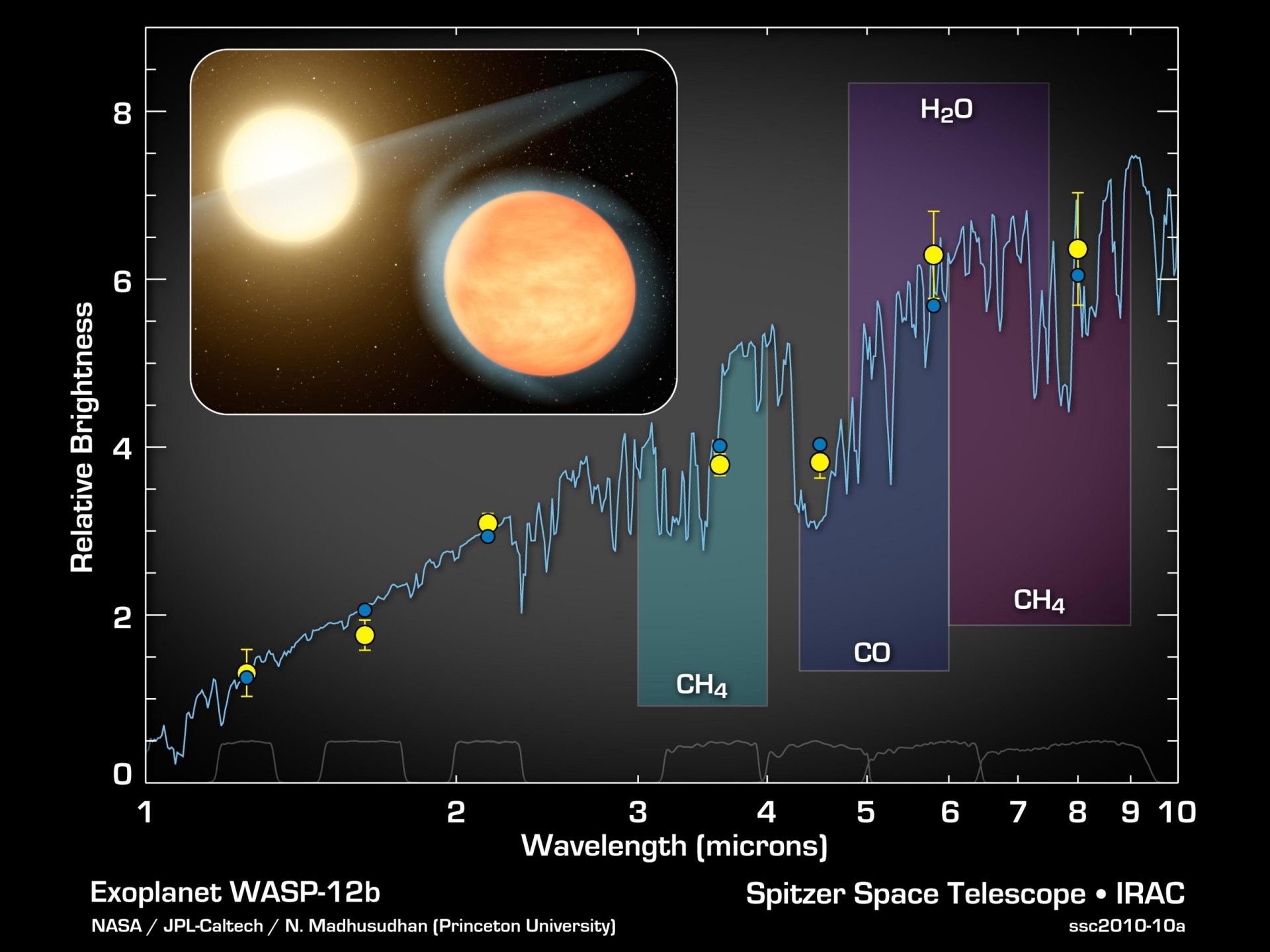 WASP-12b: The First Carbon-Rich Exoplanet